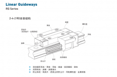 HPTM-滾柱系列RGW20-65CC/HC